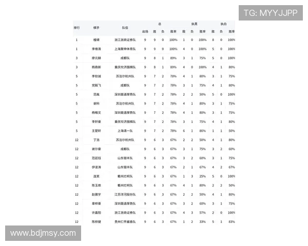 杭州乒乓球队崛起最新个人能力TOP10选手榜单揭晓